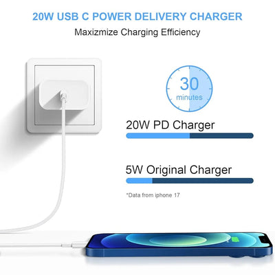 Original Apple 20W Charger – Fast Charging USB-C Adapter for iPhone/iPad